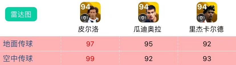 传奇教练瓜迪奥拉,传奇测评解说