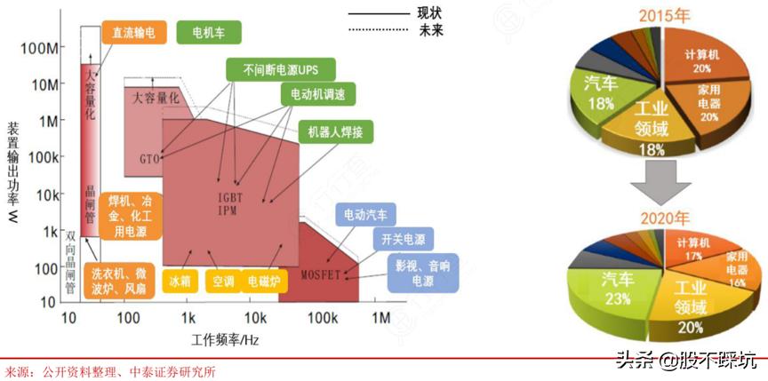 华润微从技术方面分析,华润微科技实力