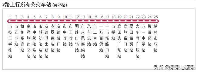 三亚土著,第一次来三亚去哪里逛