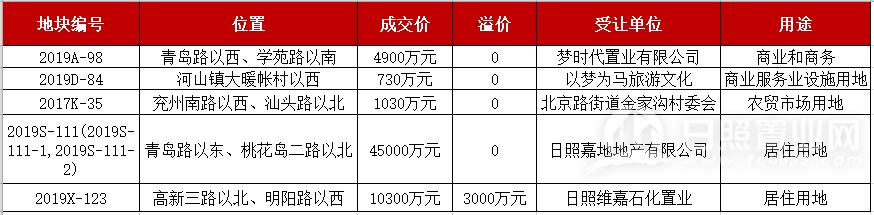 日照旅游攻略,日照天气