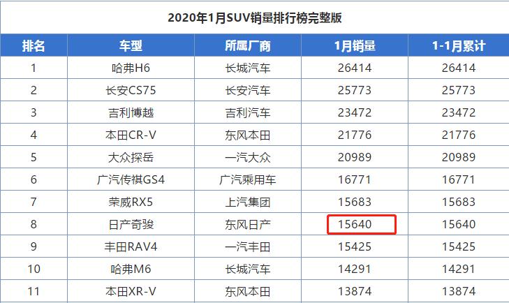 奇骏动力变弱,老奇骏动力不足怎么解决