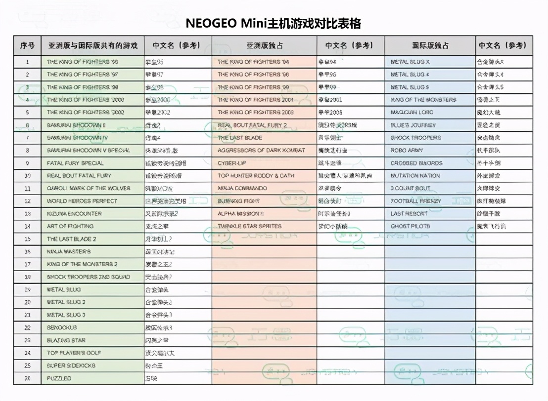 snkmvsx街机哪里买,snk40周年迷你街机国际版测评