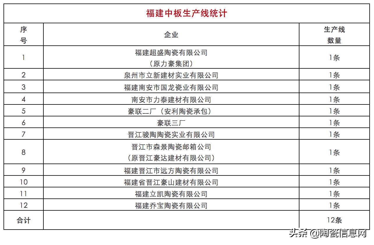 福建165*330瓷砖,福建省陶瓷厂名单