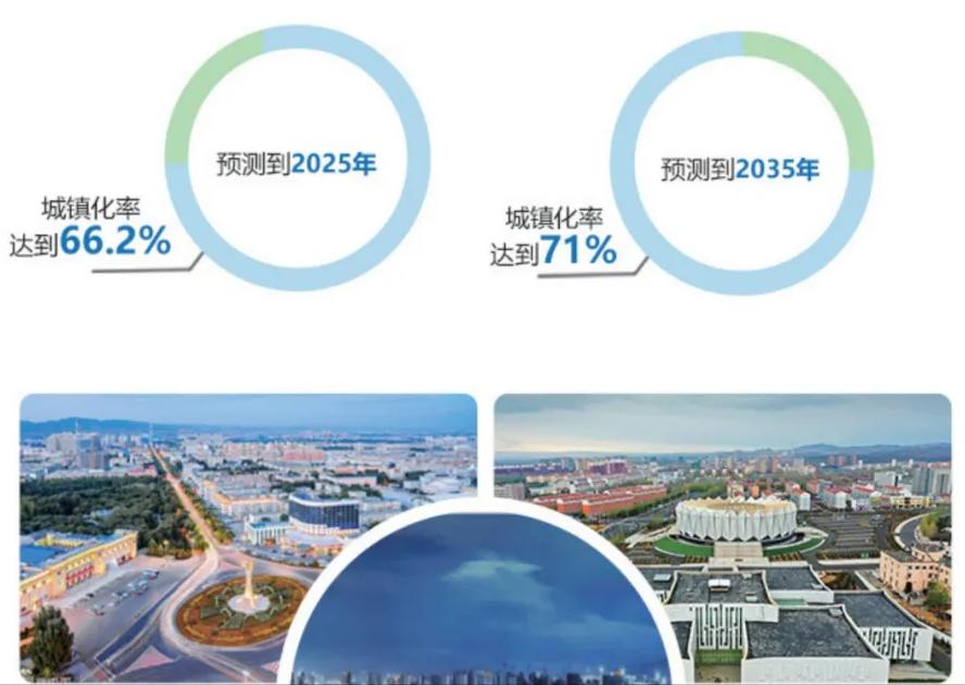 内蒙古城市群规划,内蒙古城市群