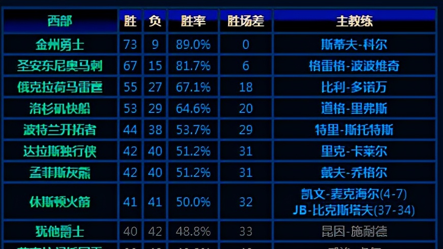科比退役最后一战60分乔丹在吗,科比退役最后一战60分粤语