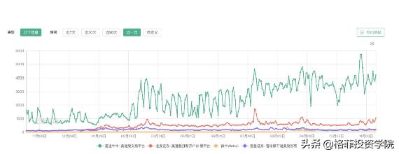 富途正在成为高速扩张的券商,互联网券商富途