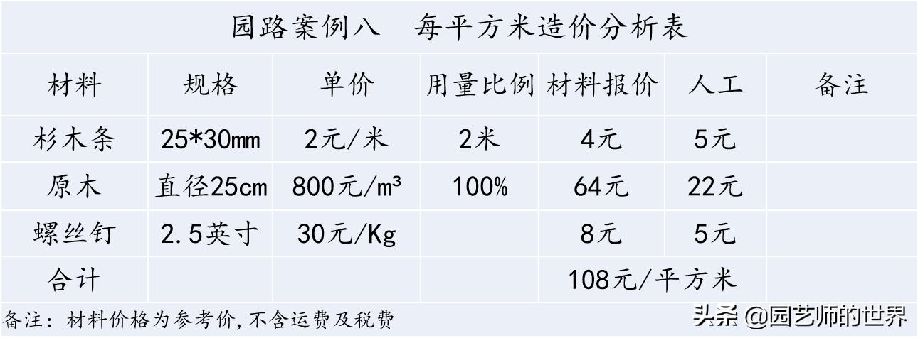 花园科学实验,花园案例及解析