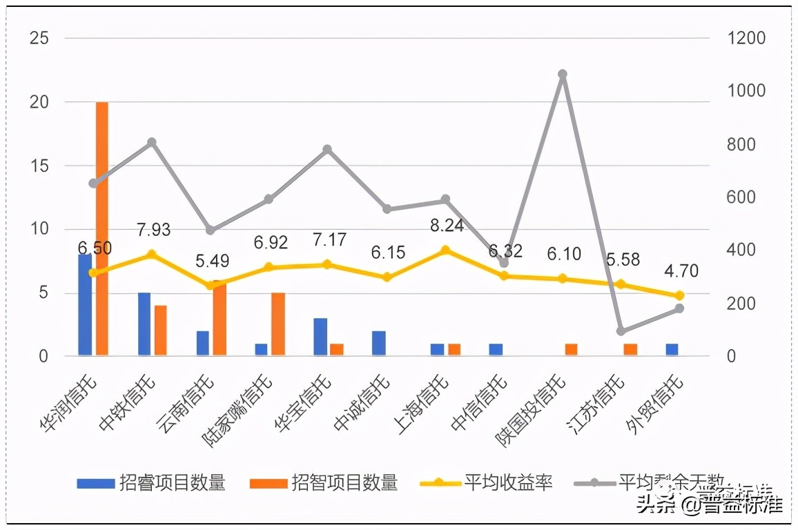 理财产品持仓,理财产品的持仓份额和持仓金额