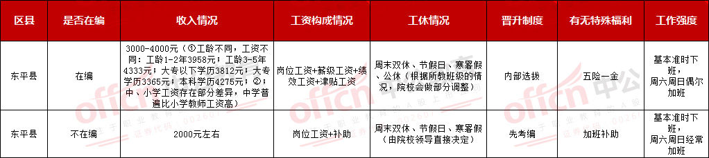 上海教务老师薪资待遇,邦德教师工资待遇