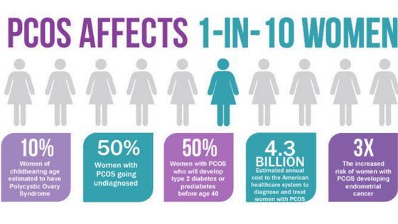 肠道菌群移植治疗肠道易激综合征,多囊卵巢综合征与肠道菌群紊乱