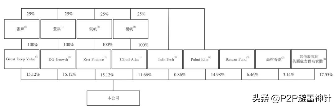 雷潮前后，爱钱进的兜底实力发生了哪些变化？
