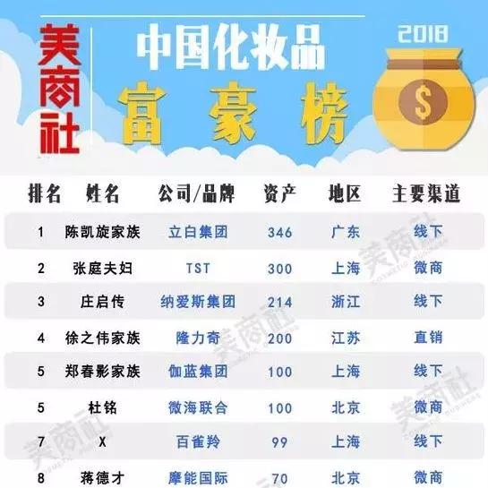 张庭夫妇微商赚钱的模式,张庭夫妇微商帝国如何崩塌