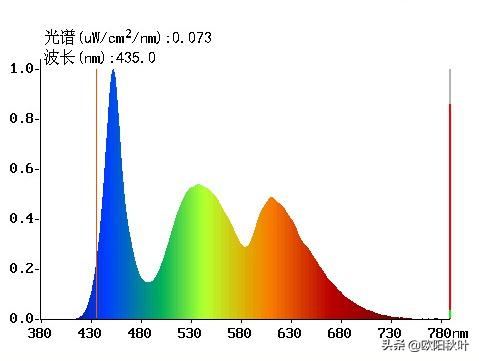 屏幕频闪和蓝光哪个危害大,频闪和蓝光哪个伤害更大一些