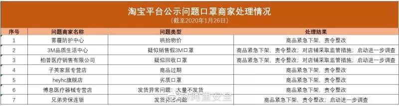 一次性口罩必买清单,目前如何买口罩