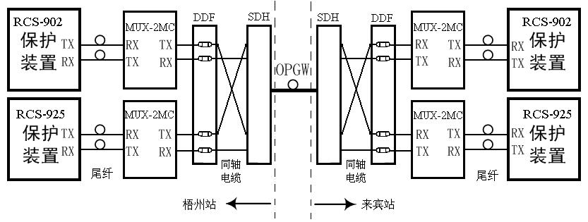500kv光纤线路保护通道,光纤保护专用通道故障排查