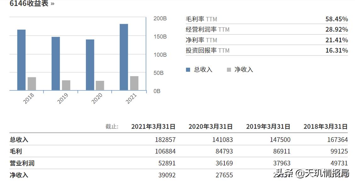 买钻石一定赔钱吗,买钻石不掉了坑
