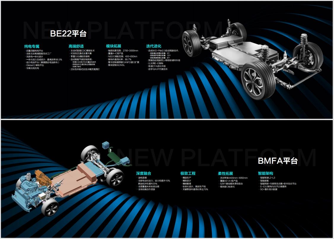 新品牌、新技术、新服务，BEIJING品牌广州车展开启新未来