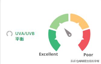 儿童滋润防晒霜推荐品牌,央视十大公认最好儿童防晒霜品牌