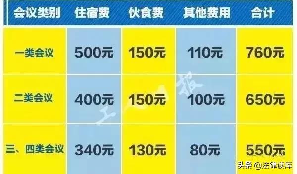 出差制度及补助标准细则,2017年国家对出差费的规定