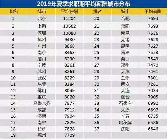 南京市12345工资,南京2013年职工平均工资