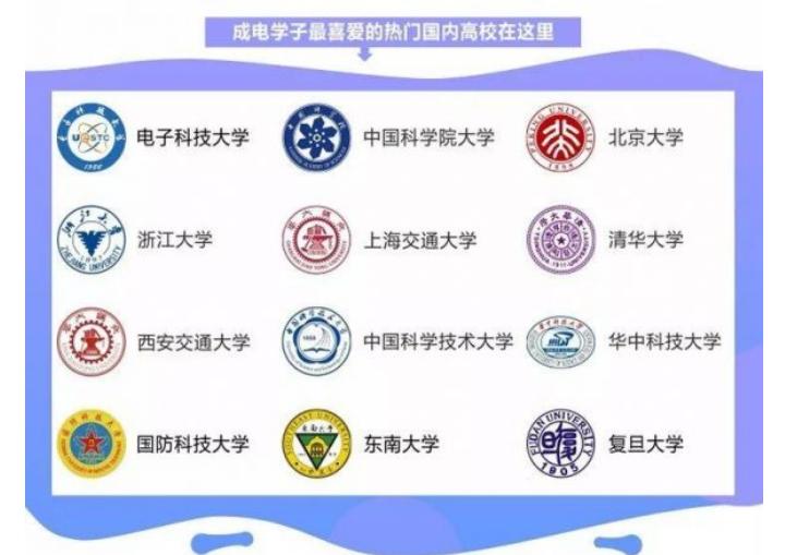 电子科技大学2019届本科毕业生：就业率93.73%，平均年薪12.5万