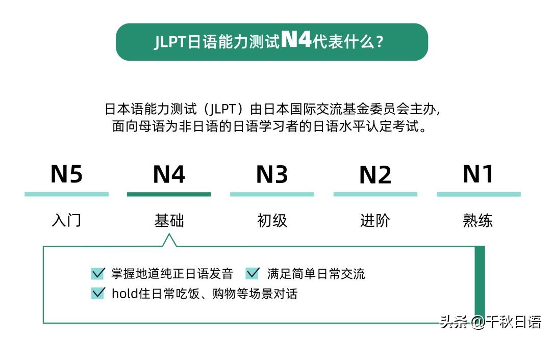 日语n5n1什么水平,日语N5到N2哪个阶段最难