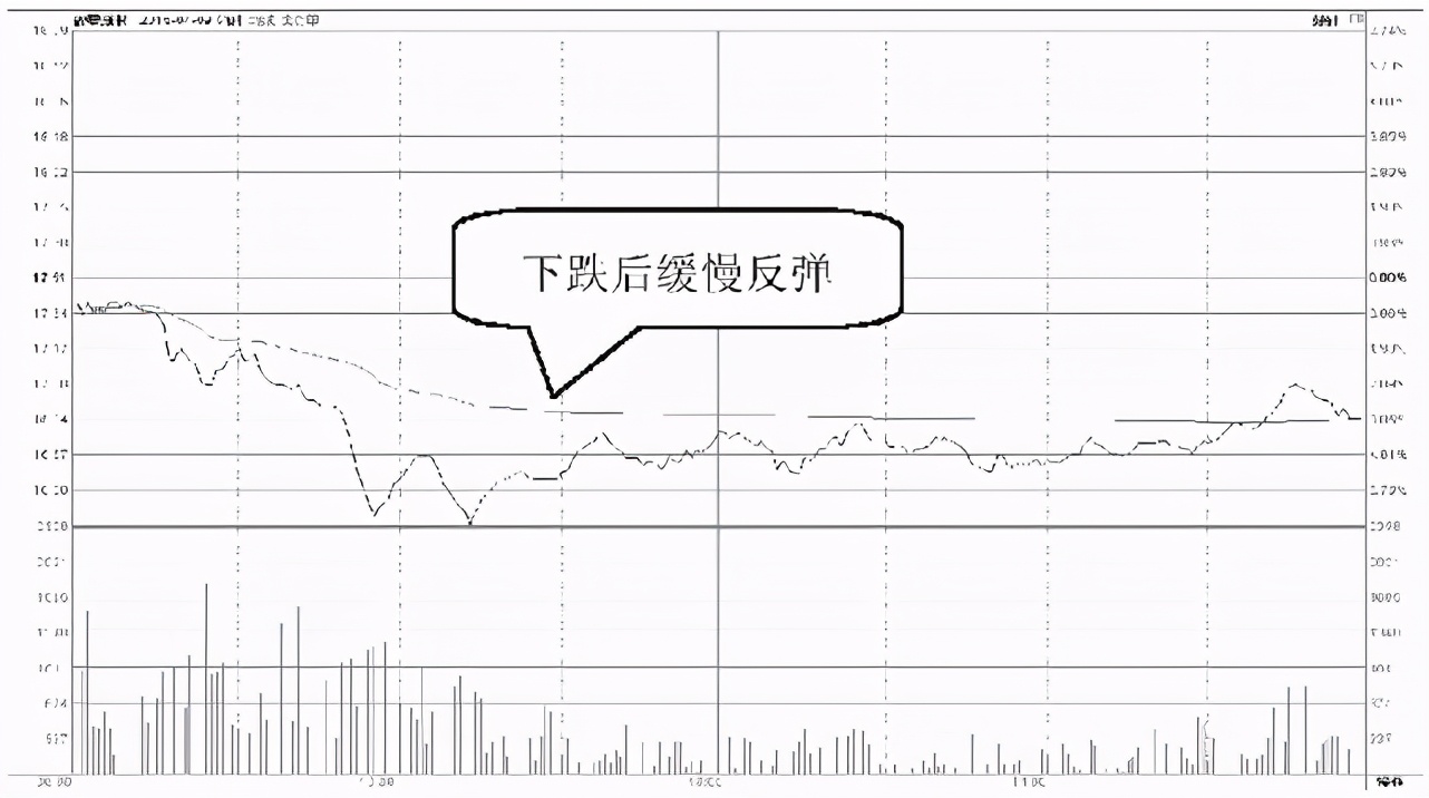 股票高位下跌散户不看好会怎样,散户应如何应对a股走势