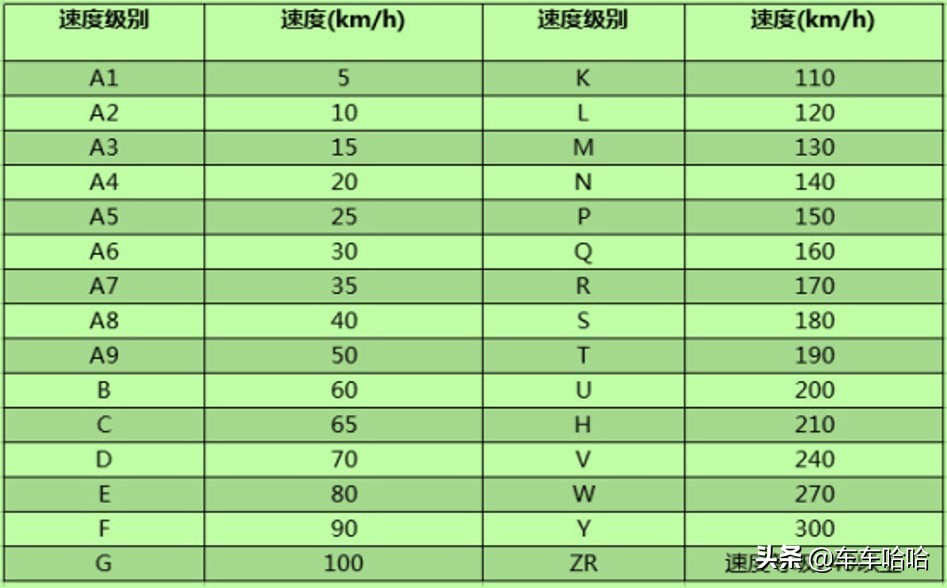 高档轮毂,为什么轮毂越大越好看