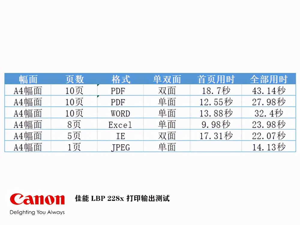 佳能中国生产什么产品,佳能中国打印机