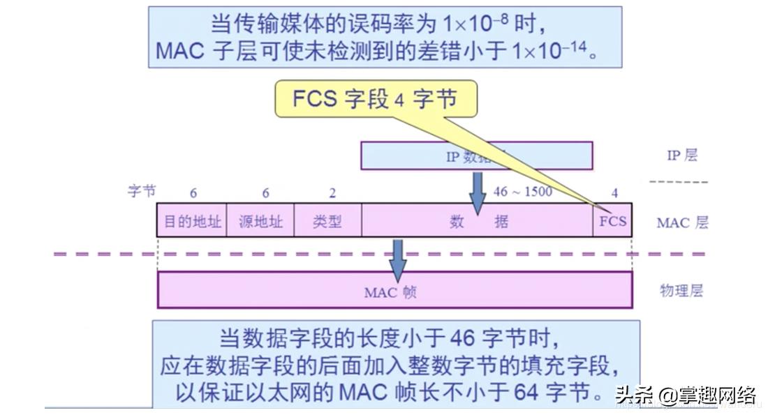 计算机网络数据链路层使用心得,计算机网络数据链路层的三种关系