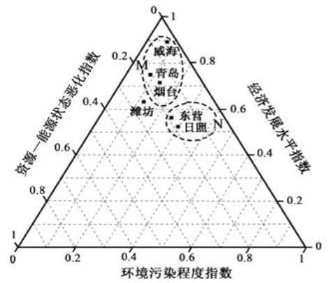 梁老师带你读图——三角形坐标图难?不存在的!