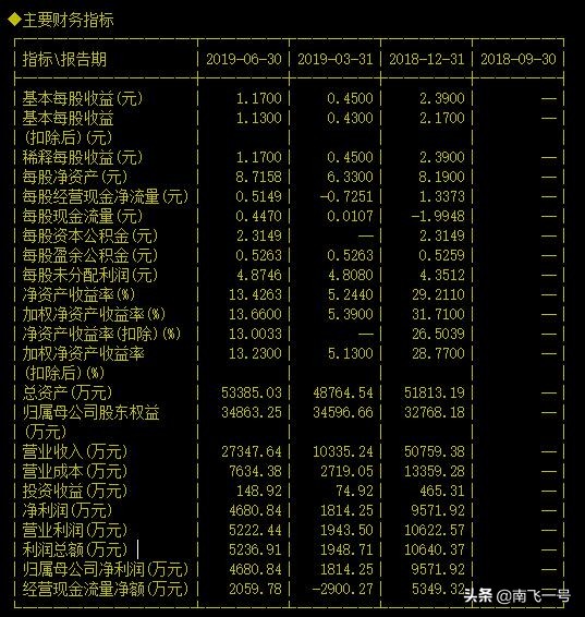 a股有哪些值得投资股票,什么值得买股票300785