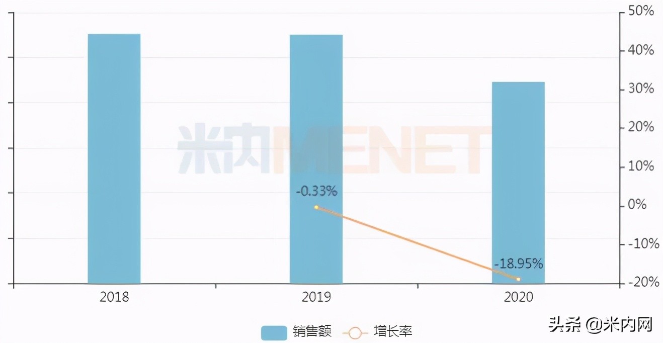 官方旗舰正品妇科药,妇科千金胶囊60元一盒