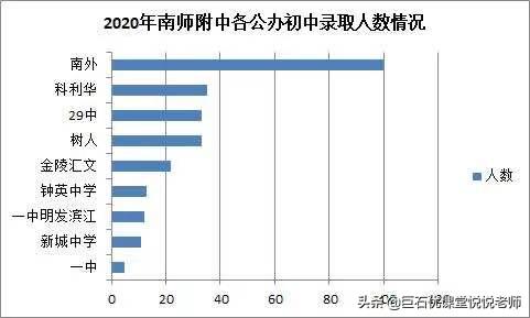 科利华中学学区房哪个比较新,科利华学区房最新消息