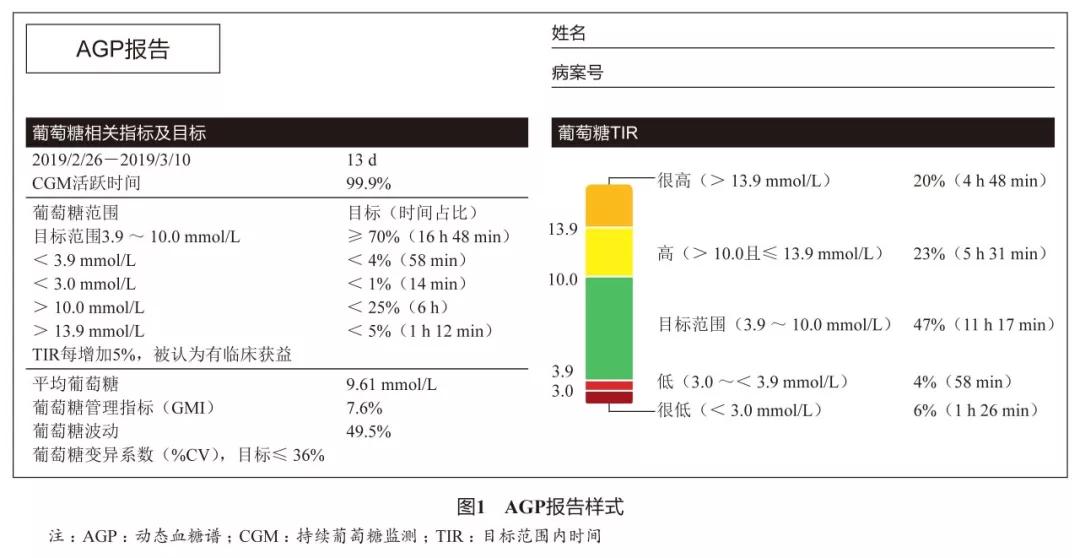 2020年美国糖尿病学会糖尿病医学诊疗标准解读