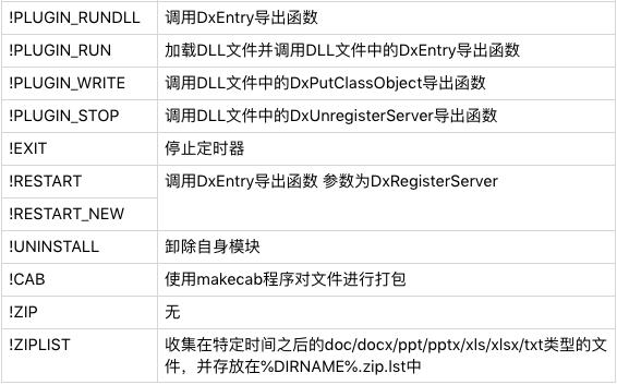 华语黑客组织“蓝宝菇”再活跃，攻击中国军工科研项目