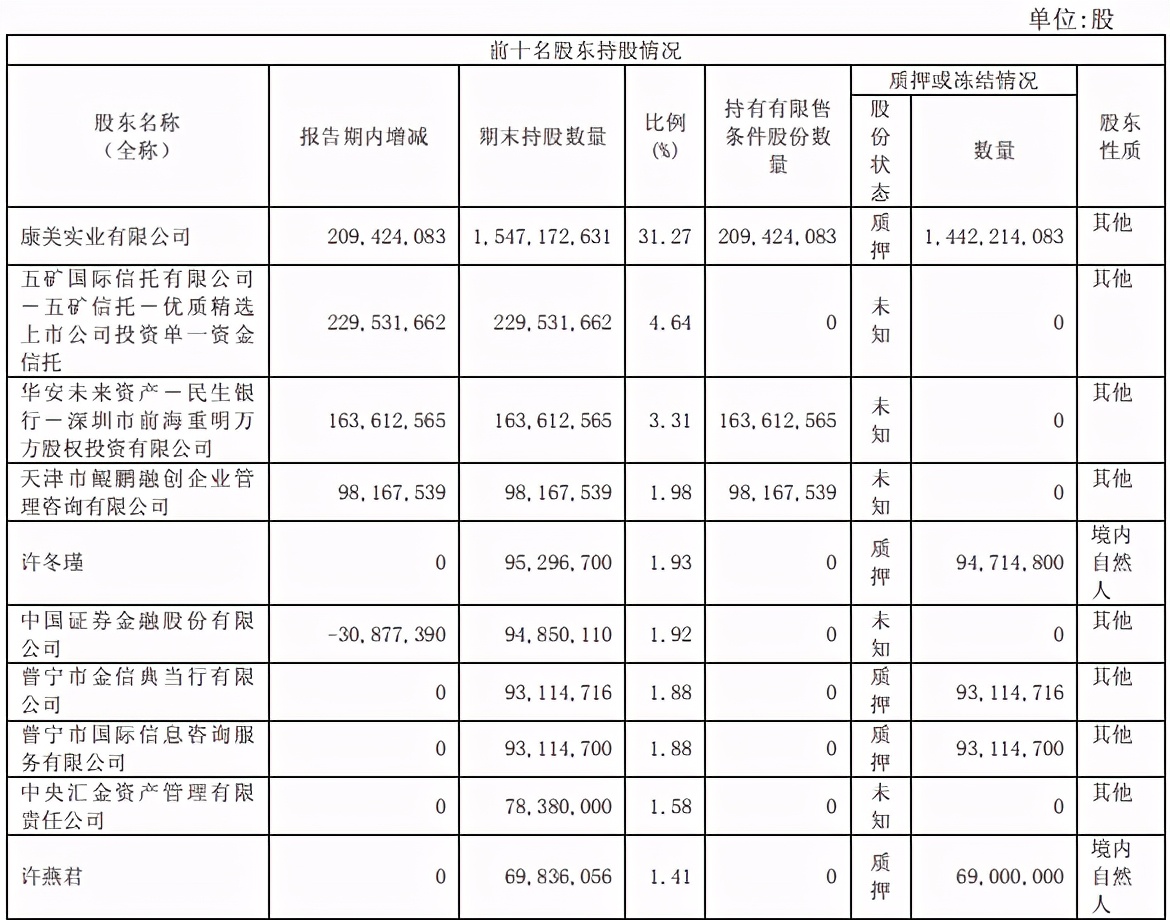 康美药业财务造假讲解分析,康美药业财务造假的动因分析