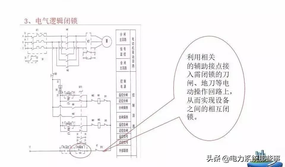 五防闭锁怎么解除,五防闭锁逻辑图