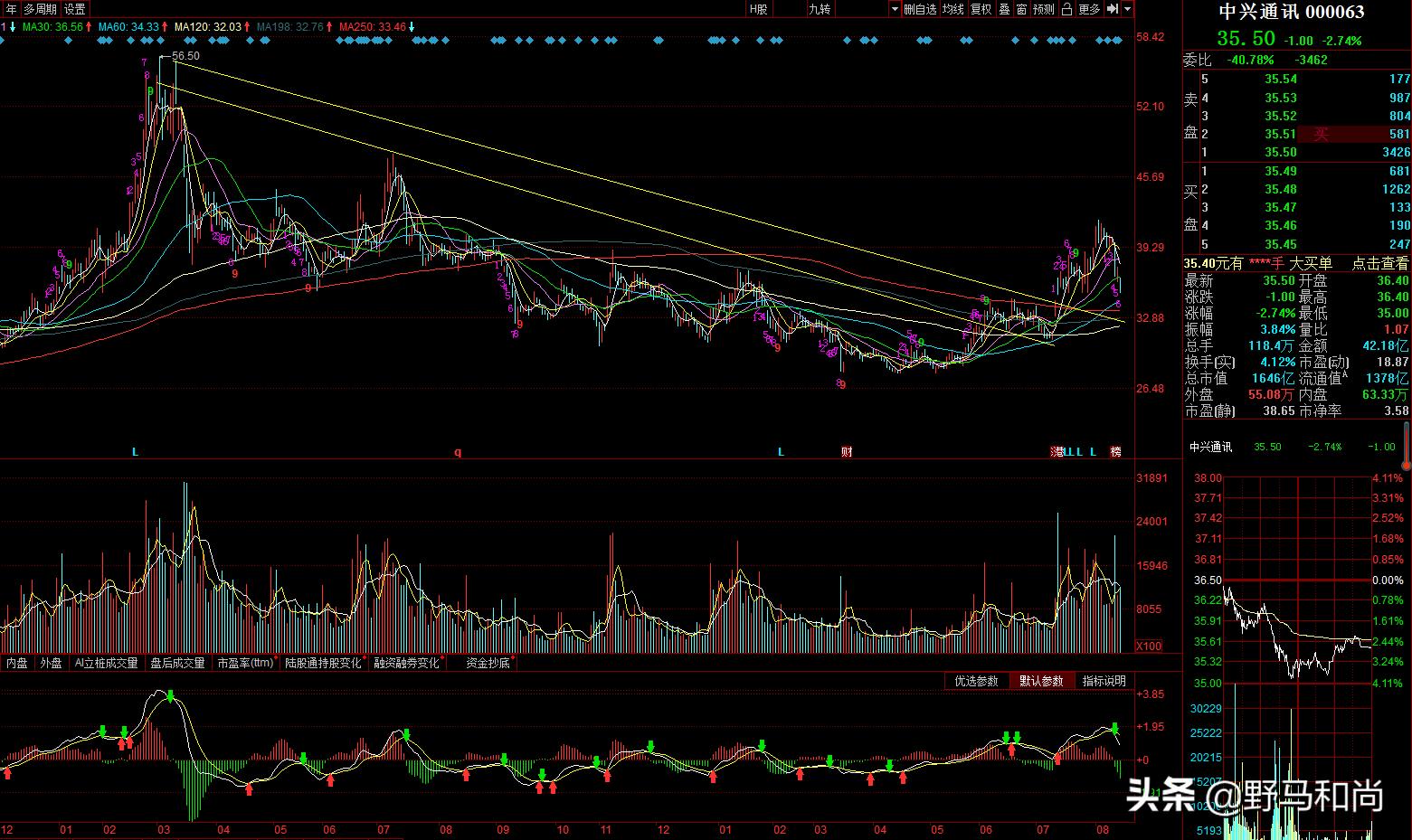 中兴通讯今日资金最新分析,中兴通讯北向资金持续流出