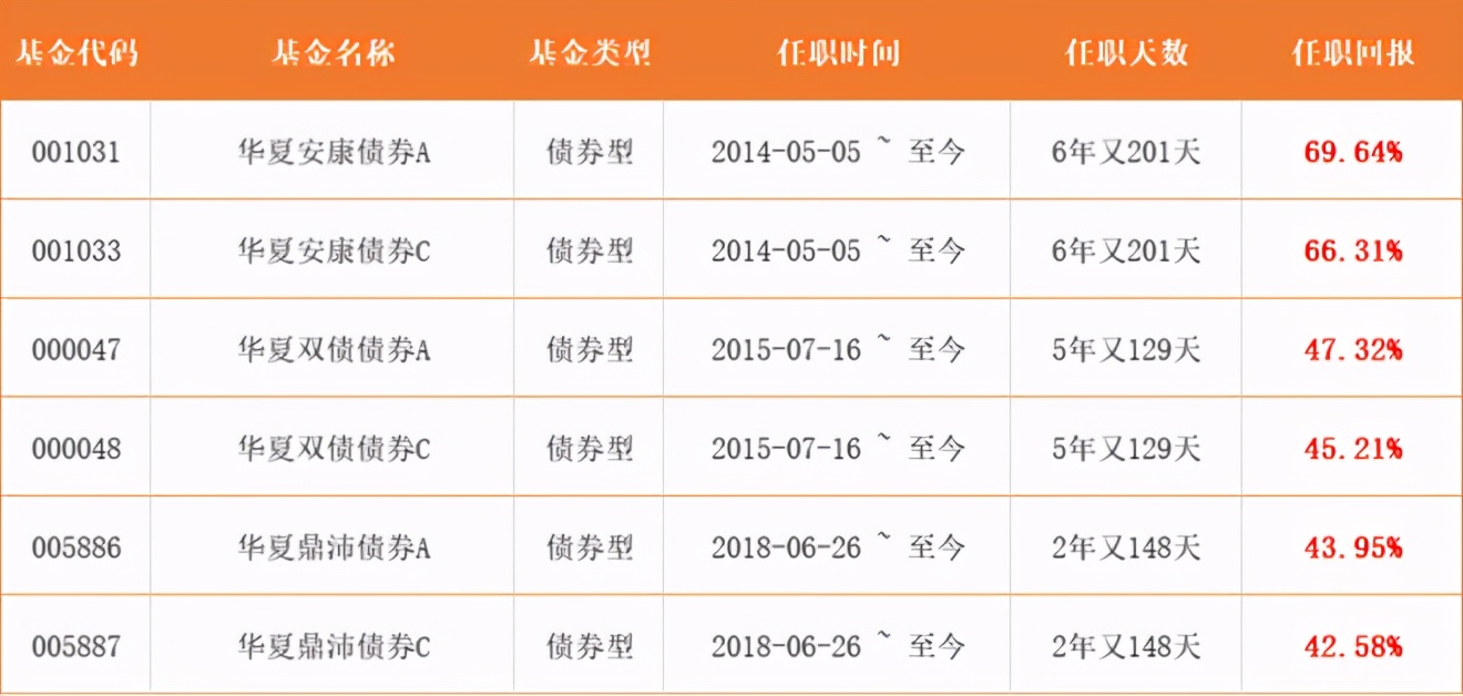 固收基金遇到熊市怎么办,面对市场大跌该止损吗