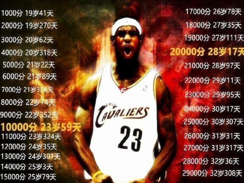 19岁勒布朗,19岁勒布朗詹姆斯