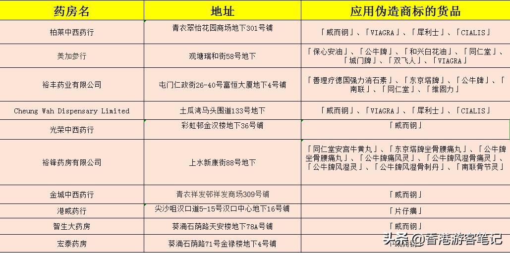 香港双飞人真假鉴定,香港版双飞人真假辨别
