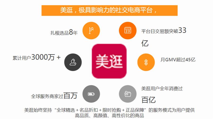 美逛收益图,美逛2018