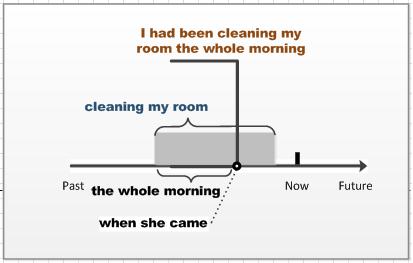 英语时态16种基本时态讲解,一个时态有几种句型