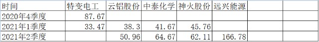这个基金经理之前是保本策略，8月份她赚了51%，又一个小而美黑马