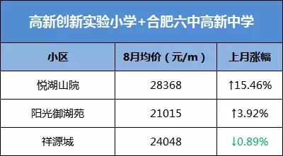 网传大富本周五就开？合肥单价破8万/㎡，天价“学区房”再现