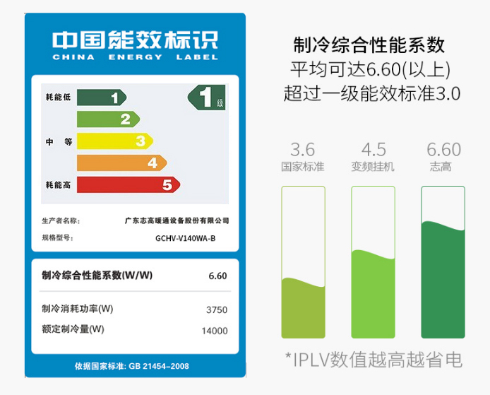 中央空调怎么选？别听导购说得天花乱坠，关注这几个方面就够了