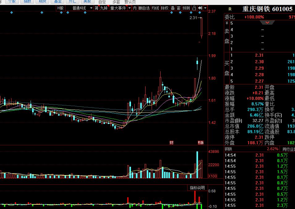 股市里利空怎么理解,如何知道股市利好利空信息