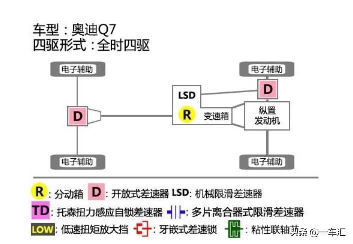奥迪q7迎来全新改款,奥迪q7中期改款最新消息