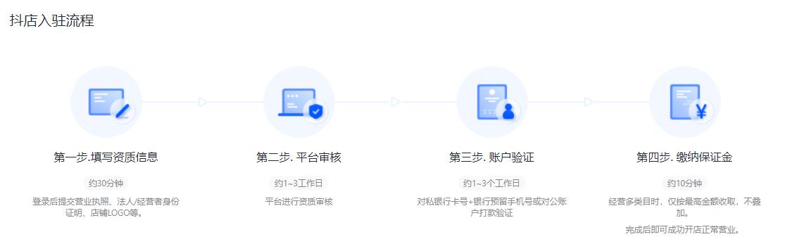注册抖音小店经营项目怎么选,抖音创业怎么申请营业执照